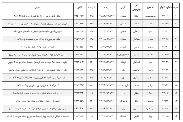 لیست کاروان های حج تمتع سال1404 استان همدان