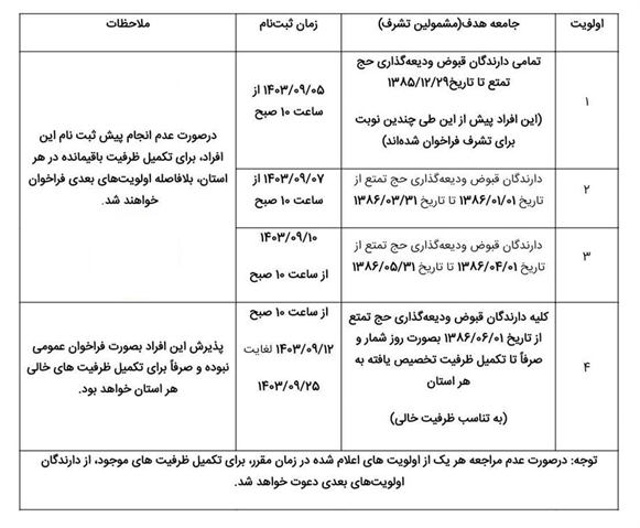 اطلاعیه تکمیلی سازمان حج و زیارت پیش ثبت نام حج تمتع ۱۴۰۴